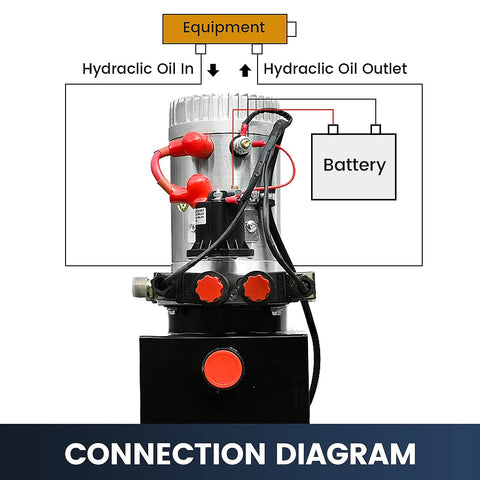 Skip The Cheap Parts This Badass 12V Electric Hydraulic Pump And Power Unit Brings Rock Solid Performance To Dump Trailers With A 6 Quart Double Acting Tank That Runs Zero Drama