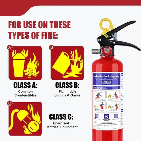 2.5 Lb ABC Dry Chemical Fire Extinguisher With Bracket And Quick Release Handle shows fire class types A, B, C for different fires.