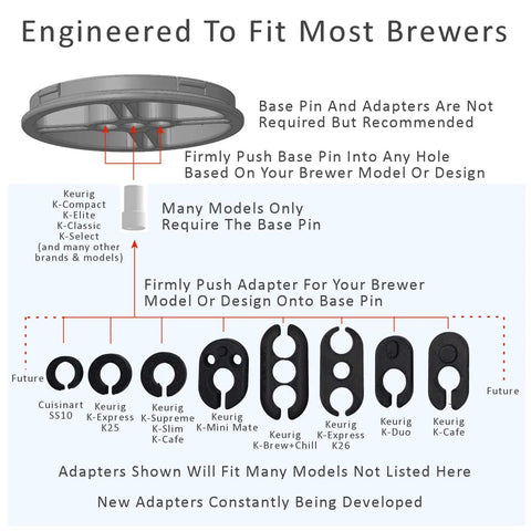 Diagram showing Anti Splash Cup Riser For Keurig And Cuisinart Single Serve Coffee Makers with adapters and base pin instructions