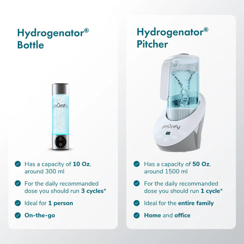 Hydrogenerator Bottle and Pitcher, 10 oz and 50 oz sizes, displayed; Three In One Hydrogen Water Generator Pitcher With Hydrogen Infusion