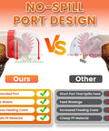 Comparative image showing the no-spill port design of the Heavy Duty Automatic Chicken Feeder With Clear Window And Eight Wide Ports.