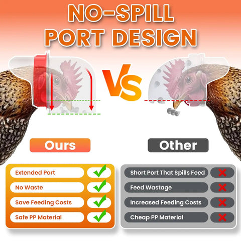 Comparative image showing the no-spill port design of the Heavy Duty Automatic Chicken Feeder With Clear Window And Eight Wide Ports.