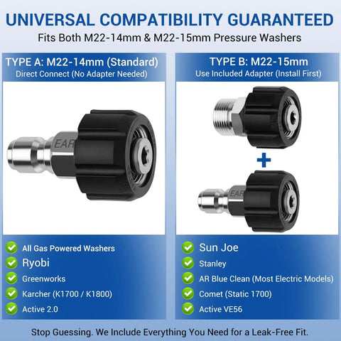 Pressure Washer Quick Connect Kit With 9-Piece Stainless Steel Adapters for M22-14mm and M22-15mm fittings, illustrated compatibility.