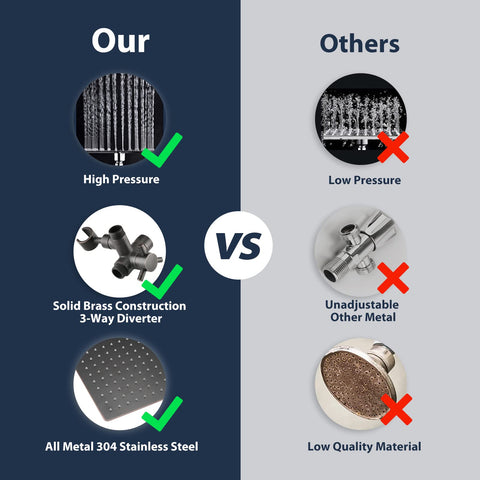 Comparison of 10 Inch Rainfall Shower Head With 16 Inch Adjustable Extension Arm And Handheld Combo In Oil Rubbed Bronze vs others