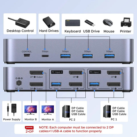 8K 60Hz DisplayPort KVM Switch For Two Monitors And Two Rigs Aluminum Build Plug And Play Share Keyboard Mouse And Four USB 3 0 Devices Extend Or Mirror Modes, rear ports
