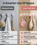 Image comparing standard hooks to Game Changer Adhesive Corner Hooks with Smooth 180 Degree Rotation Foldable Rack.