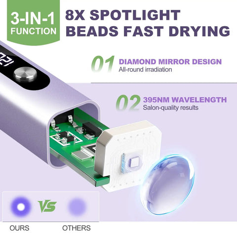 Multi Functional Handheld UV Nail Light With Cat Eye Magnet, showing 3-in-1 function, spotlight beads, diamond mirror design.