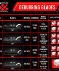 Top Shelf Deburbing Tool Kit Comes With 21 Tough M2 And M35 Cobalt Steel Blades And Heavy Duty CNC Aluminum Handle Perfect For Knocking Off Rough Bits On Steel Brass And Aluminum Projects Smooth And Easy - Blade specifications overview.
