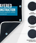 Image showing layered construction of Waterproof Car Seat Protector Cover For No Sweat Stains And Spills Universal Fit Machine Washable