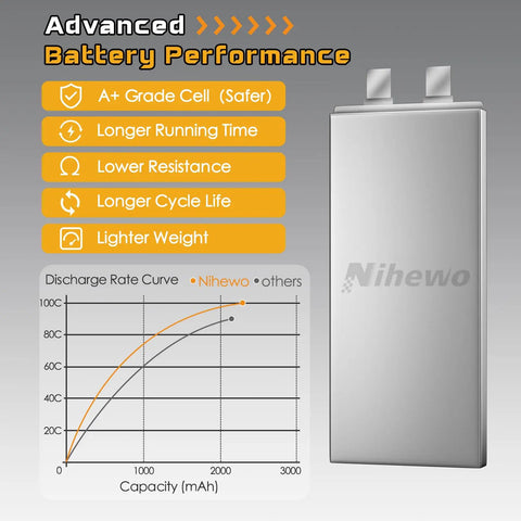 Graph and features of Two Pack 4S 14.8V 2200mAh 100C RC LiPo Battery Soft Case With XT60 Plug For FPV Drones Quadcopters RC Cars And Boats