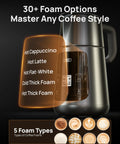 All In One Milk Frother For Home Baristas With 450ml Capacity, Auto Foam Maker, LED display showing foam options.