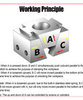 Diagram illustrating the Working Principle of Shop Ready CNC Wedge Vise For Quick Dial In Setups And Rock Solid Clamping On Multi Station Mills.