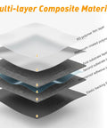 Top Shelf Self Adhesive Rubber Roofing Roll 39 Inches By 16 4 Feet Gray showing multi-layer composite material structure.
