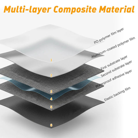Top Shelf Self Adhesive Rubber Roofing Roll 39 Inches By 16 4 Feet Gray showing multi-layer composite material structure.