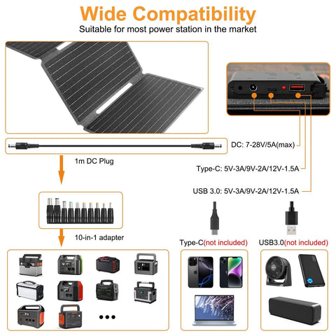 Diagram of Foldable 30W Solar Panel Kit With 18V ETFE Panels USB 3 0 Type C And DC Outputs showing compatibility and connectors.