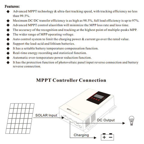 MPPT controller diagram showing solar input, DC output, and features of the Kick Back And Power Your Whole Spot With This Solid Plug And Play Off Grid Solar Kit Featuring Six 350 Watt Panels Four 100 Ah Lifepo4 Batteries 3000 Watt Inverter 100 Amp Mppt Controller.