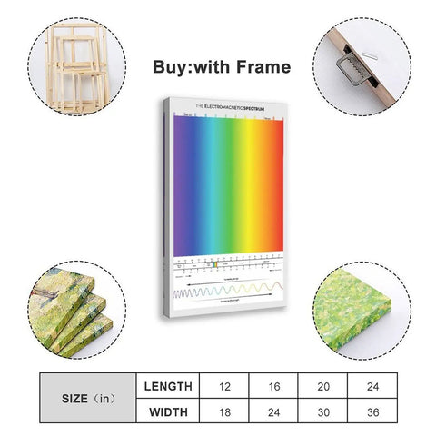 Electromagnetic Spectrum Wall Art Canvas Print For Classroom And Home Decor, framed, size options, rainbow gradient spectrum.