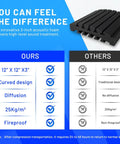 Comparison chart of 24 Pack Curved Acoustic Foam Panels 3X12X12 Inches highlighting superior sound treatment features.