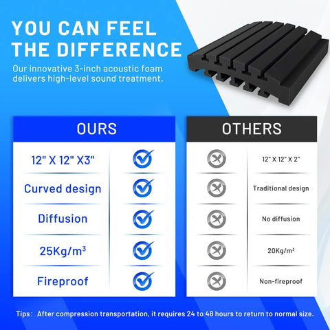 Comparison chart of 24 Pack Curved Acoustic Foam Panels 3X12X12 Inches highlighting superior sound treatment features.