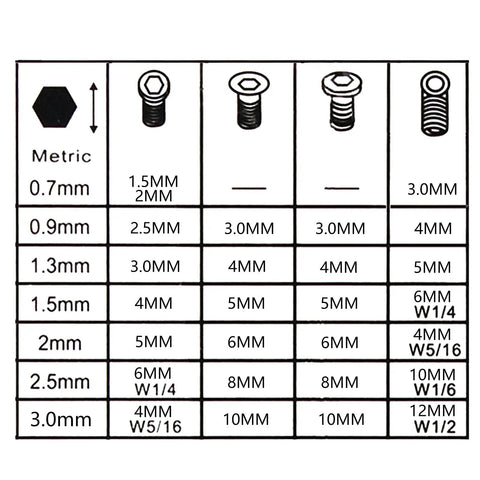 Metric hex screw size chart for Kickstart Your DIY Game With This Awesome 7-Piece Mini Hex Allen Wrench Kit Featuring Rugged Alloy Steel Construction That Handles Tough Jobs Like A Champ While Offering Superior Grip To Save You Time And Frustration During Any Repair Project Around The.