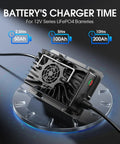 Heavy Hitter 12V 20A LiFePO4 Battery Charger showing fast charge time for 12V series lithium batteries on sleek display.