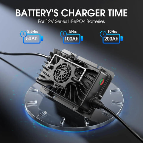 Heavy Hitter 12V 20A LiFePO4 Battery Charger showing fast charge time for 12V series lithium batteries on sleek display.