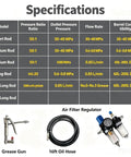 Specifications table displaying details of grease gun models, pressure ratios, and compatibility with drums.