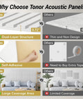 Comparison of Heavy Duty Dual Layer Acoustic Wall Panels For Crisp Audio And Echo Blocking Self Adhesive Thick Fabric Wrapped Sound Dampening Tiles 4 Pack.