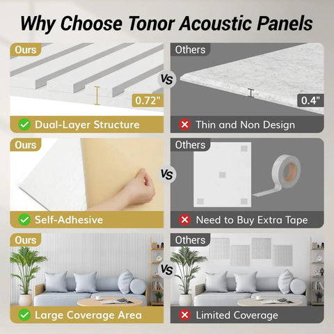 Comparison of Heavy Duty Dual Layer Acoustic Wall Panels For Crisp Audio And Echo Blocking Self Adhesive Thick Fabric Wrapped Sound Dampening Tiles 4 Pack.