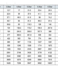 Heavy Duty AT125 Pneumatic Actuator Double Acting Spring Return Air Cylinder data table for rotary motion specifications.
