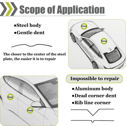 Diagram showing scope of application for Paintless Dent Repair Kit With Induction Heater For Quick Dent Removal, 1000W PDR Tool.