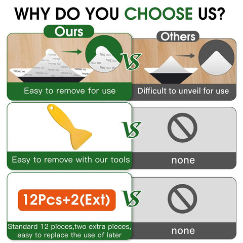 Comparison chart of non slip rug pads and tape with triangle design, showing easy removal tools and 12-piece bundle packaging.