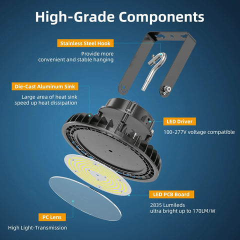 Exploded view of UFO LED High Bay Light 150W 170LM/W 25,500LM DLC Listed components including bracket and PCB board.