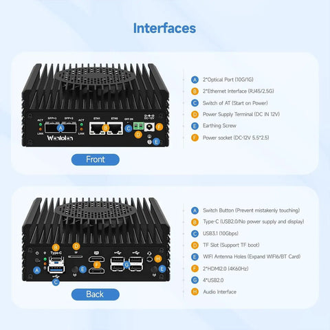 Badass Intel Alder Lake N100 Mini PC Router And Firewall System Packing Hella Fast DDR5 RAM, showcasing front and back port interfaces.