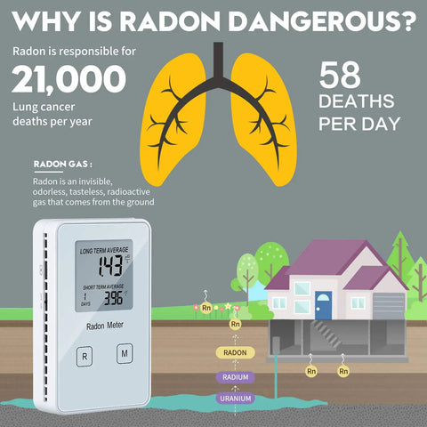 Portable Radon Detector And Home Radon Monitor Long And Short Term Radon Test Kit Rechargeable Battery Powered Meter