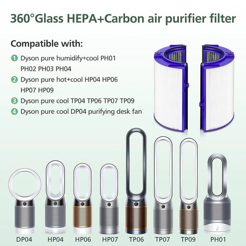 2 Pack 360 Combi Glass HEPA Plus Carbon Air Filter Replacement with air purifier models, showing HP10 HP07 TP10 TP09 PH01