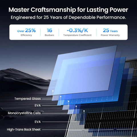Infographic showing layers and materials of 430W Anti Shading Bifacial Solar Panel Kit With Two 215W N Type 16BB Monocrystalline PV Modules