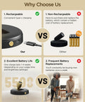 Comparison chart of rechargeable wireless indoor LED spotlight with non-rechargeable model highlighting battery life advantages.