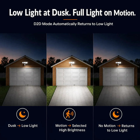 Ultra Bright Dimmable Led Floodlight With 240 Degree Dual Motion Sensor Hardwired Outdoor Security Lamp No Fuss Setup And Dang Good Coverage For Driveways Garages And Yards