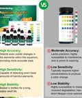 5 In 1 Aquarium Water Test Kit Keeps Your Fish Tank Hella Clean By Checking Ph Ammonia Nitrite Nitrate And Phosphate, featuring high accuracy and stability.