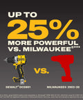 Heavy Hitter 20V Max Brushless Cordless Drill Driver With One Half Inch Keyless Chuck Five Ah Powerstack Battery Quick Charger visual comparison with Milwaukee tools.