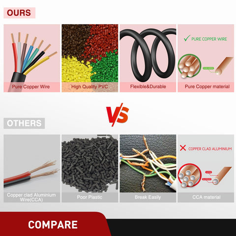 Comparison of Heavy Duty 7 Way Trailer Extension Cable with pure copper vs aluminum materials and PVC durability.