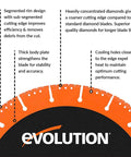 12-Inch Diamond Blade For Disc Cutters And Concrete Saws No-Nonsense Multi-Purpose with segmented edge and cooling holes