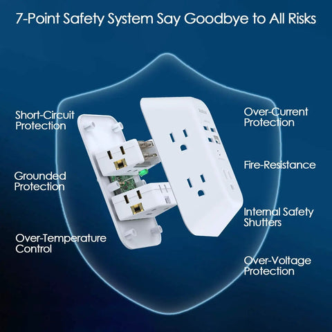 Two Pack USB Wall Charger Surge Protector With Five Outlets And Four USB Ports Including USB C For Home Office Use White showing safety features