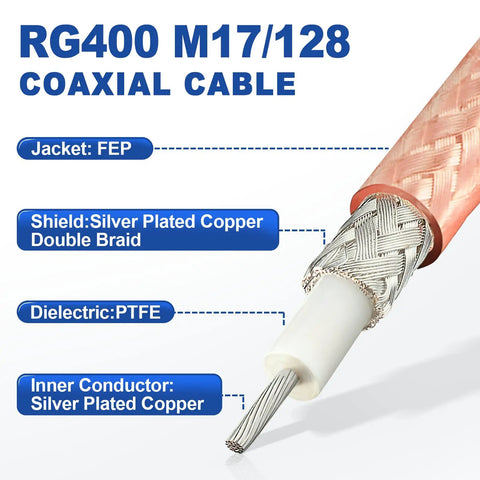 RG400 RF Coax Cable 50ft Double Shield For Base Station Ham Radio Antenna Jumper M17 To 128 Ultra Low Loss Silver Plated Copper Core PTFE Insulation FEP Jacket with labeled components.