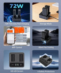 Collage of DJI WB37 Battery Charging Hub features, including 72W fast charging, app control, and dual battery charging.