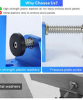 Close-up of high-strength plastic washers and pressure plate screw for Pocket Hole Jig Kit With Adjustable Drill Guide And Stop Collars.