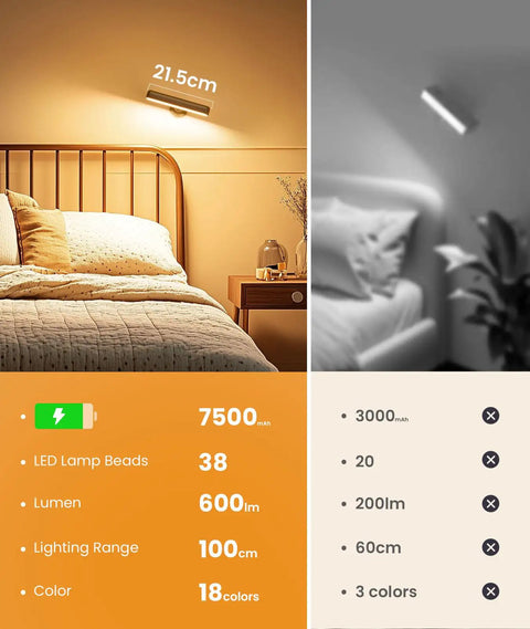 Wireless Rechargeable Wall Sconces Featuring 7500mAh Battery Power Adjustable RGB Color Changing And Warm Cool Ambient Lighting Modes above bed.