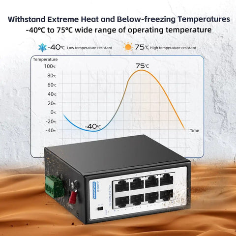 Eight Port Mini PoE Plus Industrial Switch Unmanaged 10/100 Mbps Ethernet With Din Rail And Wall Mount Rugged IP30 Hardened PoE Switch with temperature chart