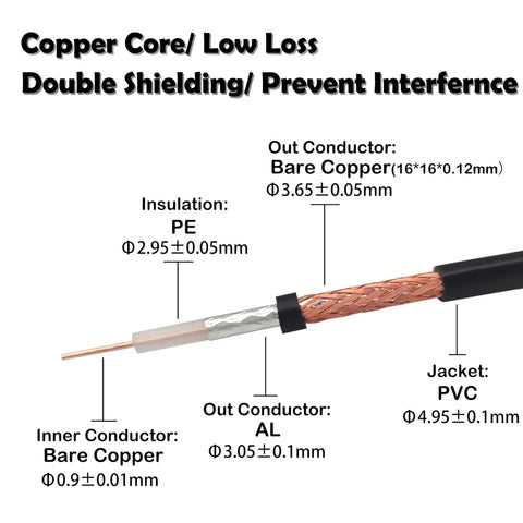 Cutaway view of RG58 Coax Cable 2 Feet Solid Copper Core Low Loss Shielded Beefy For SWR Meter CB Radio Ham Radio Antenna Tuner Police Scanner UHF PL-259 To PL-259, showing detailed layer components.